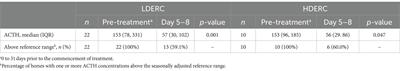 Retrospective assessment of the use of extended-release cabergoline in the management of equine pituitary pars intermedia dysfunction